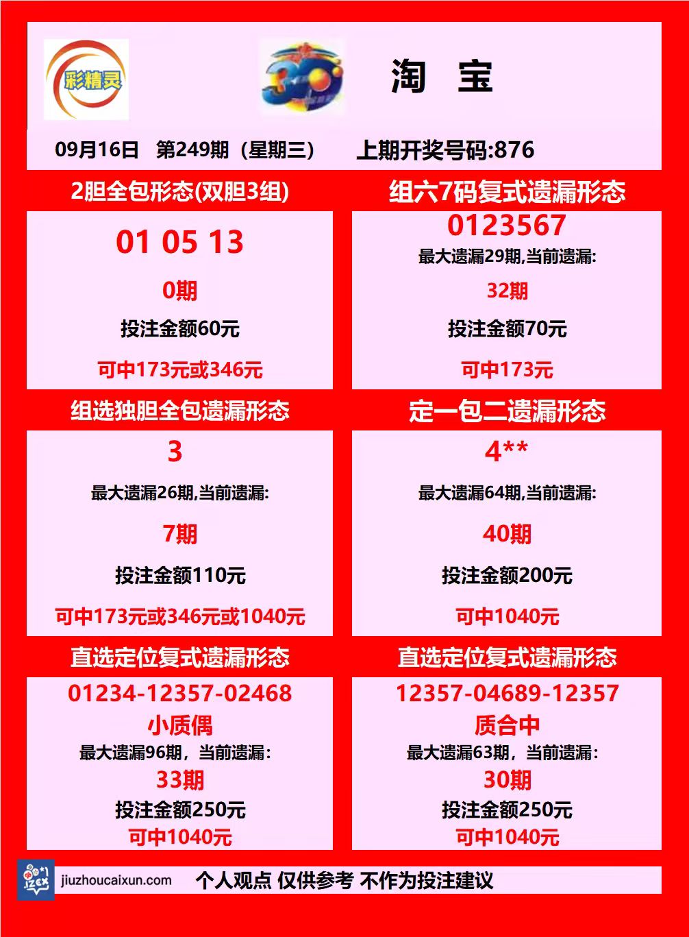 图精灵-淘宝 福彩3D第2026249期参考图