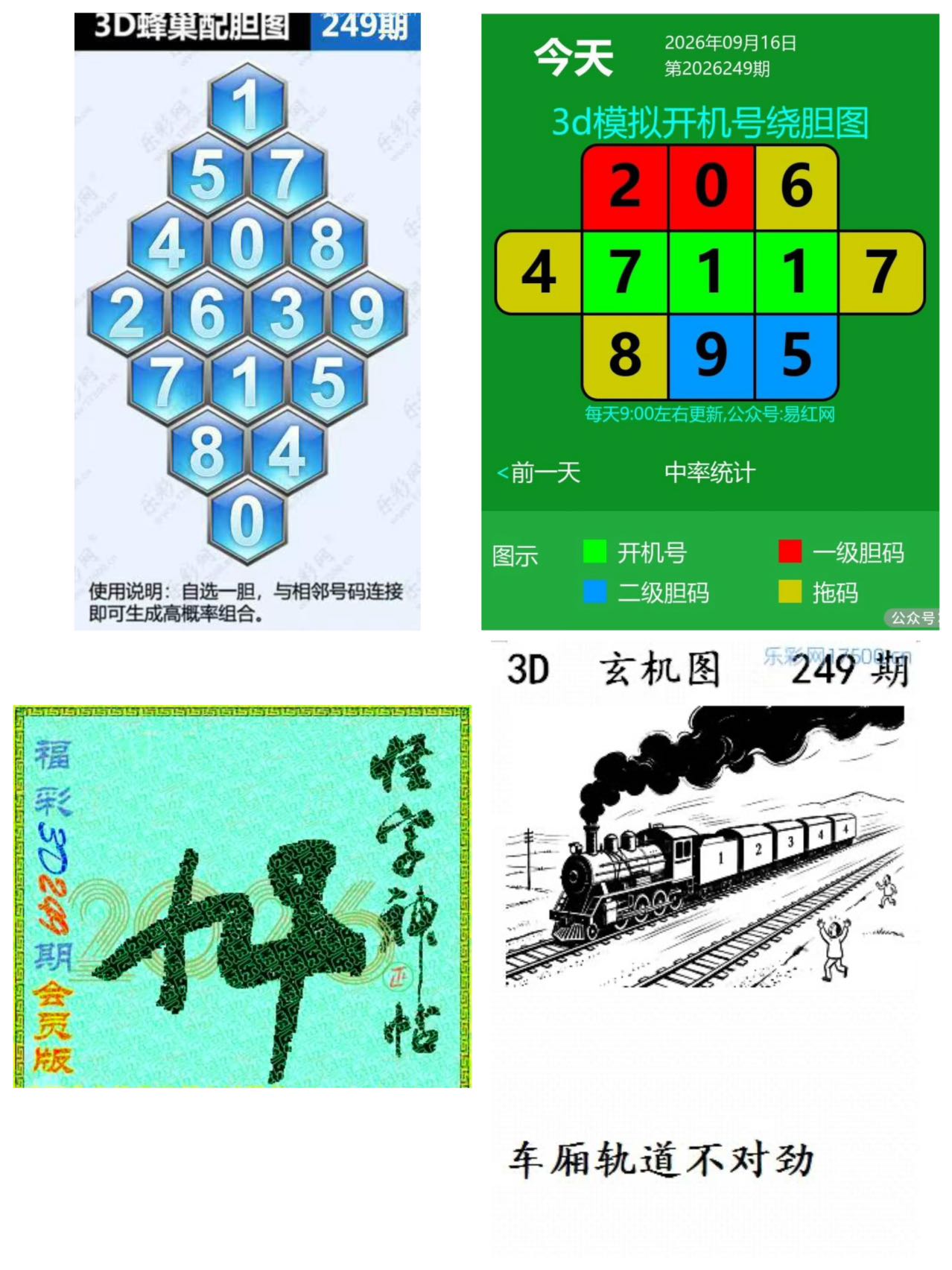 玄机-开机号绕胆图 福彩3D第2026249期参考图