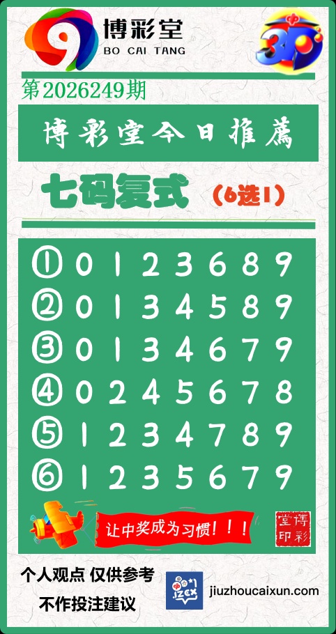 博彩堂七码 福彩3D第2026249期参考图