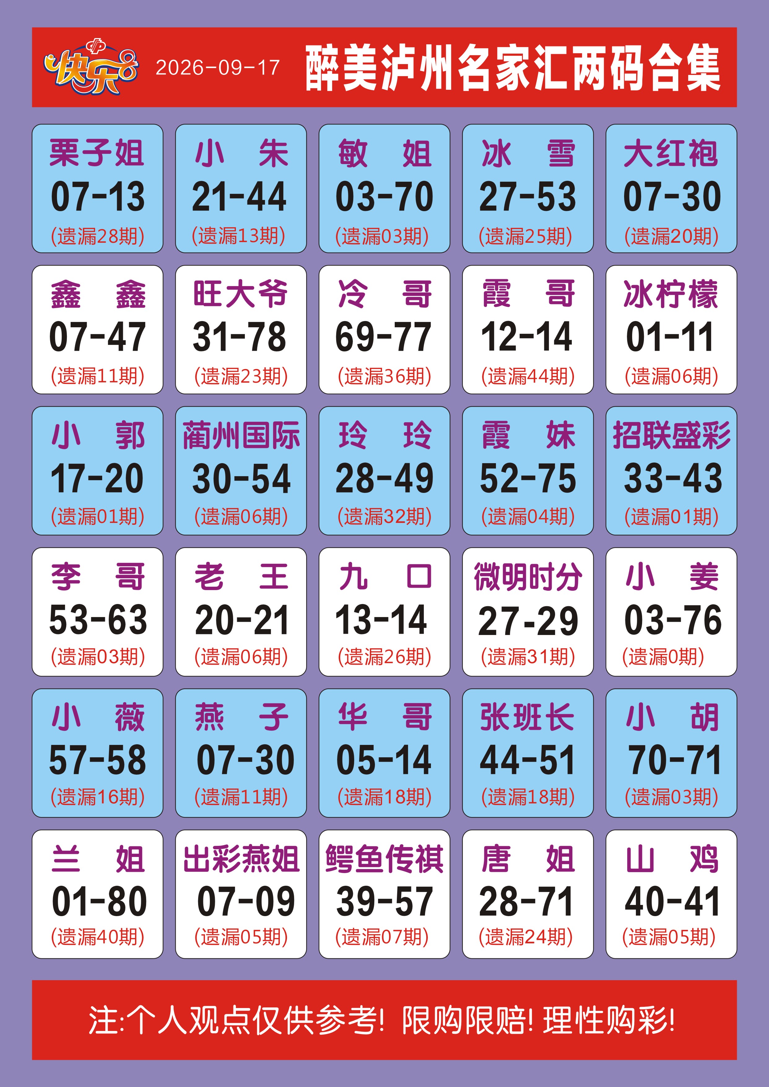 醉美泸州选二 快乐8第2026250期参考图