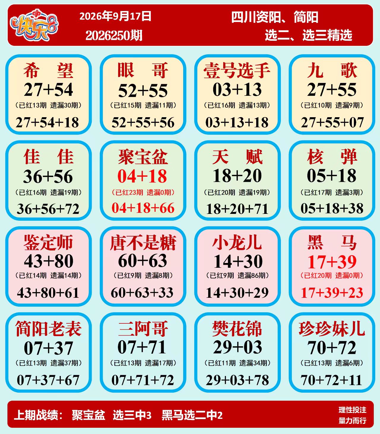 资阳选二、选三 快乐8第2026250期参考图