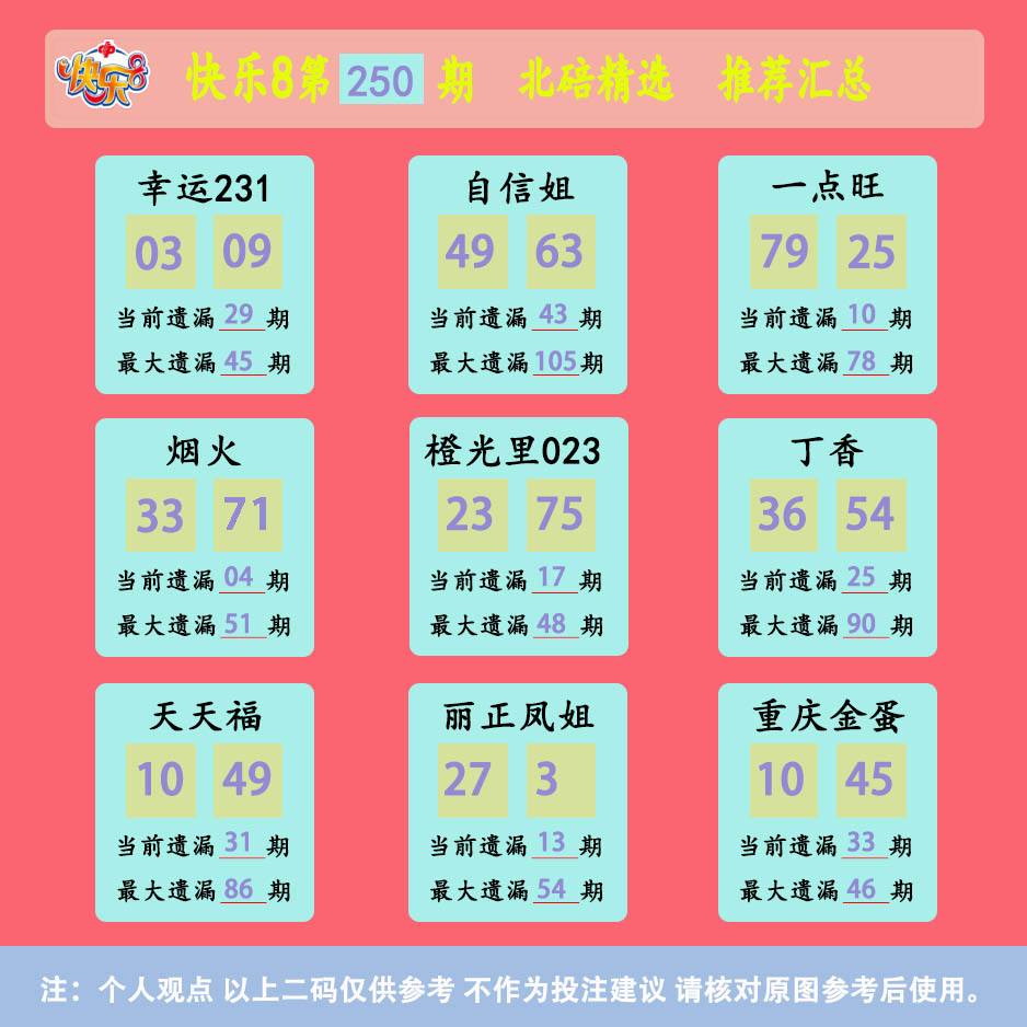 北培选二 快乐8第2026250期参考图