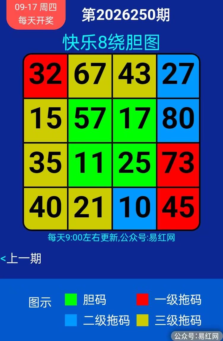 绕胆图 快乐8第2026250期参考图
