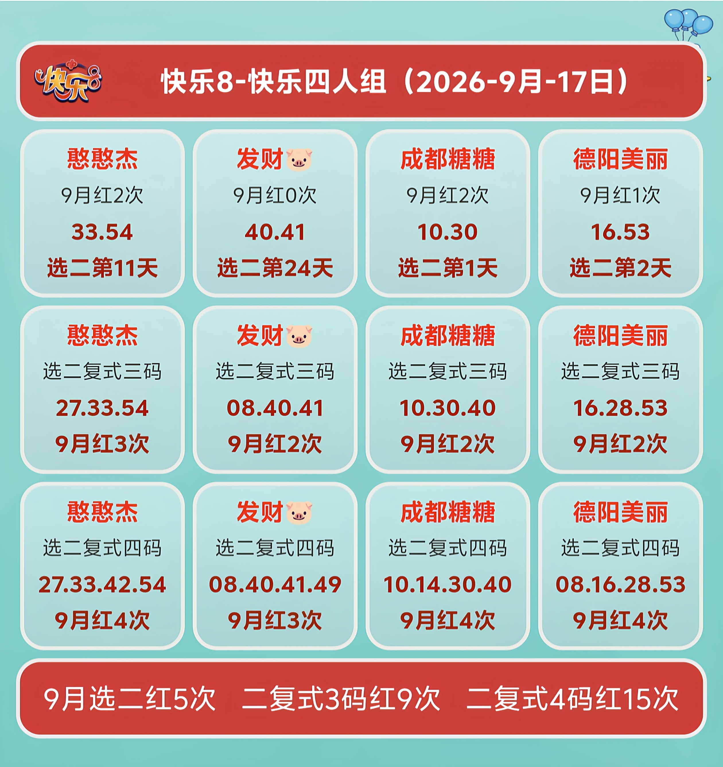 快乐四人组 快乐8第2026250期参考图