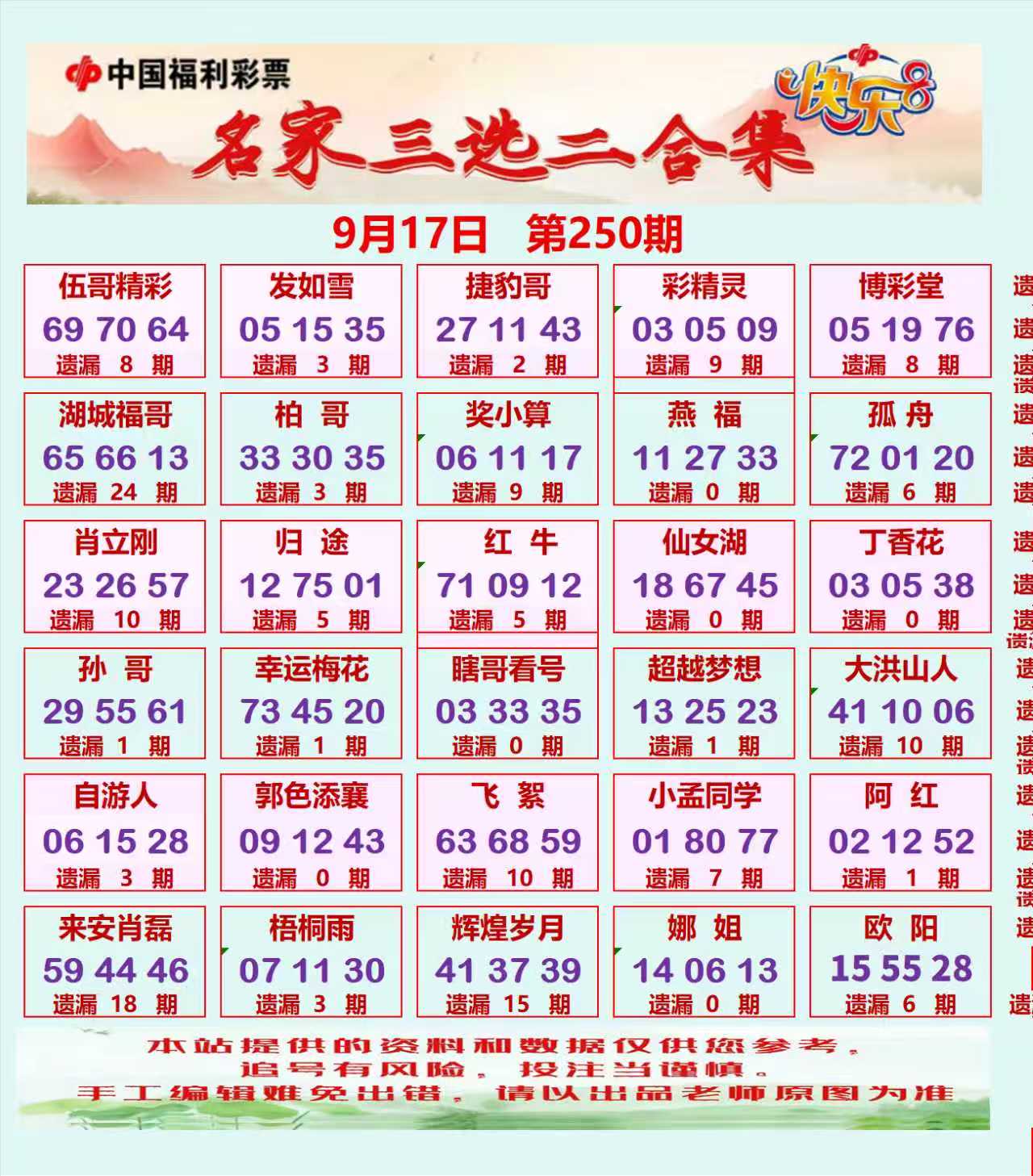 名家三选二合集 快乐8第2026250期参考图