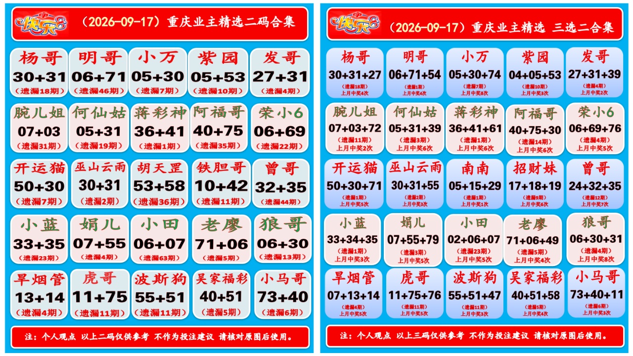 重庆业主精选二合集 快乐8第2026250期参考图