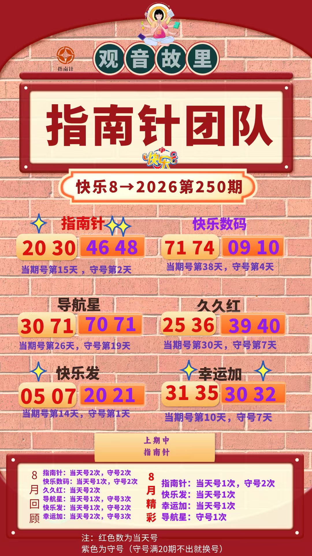 指南针 快乐8第2026250期参考图
