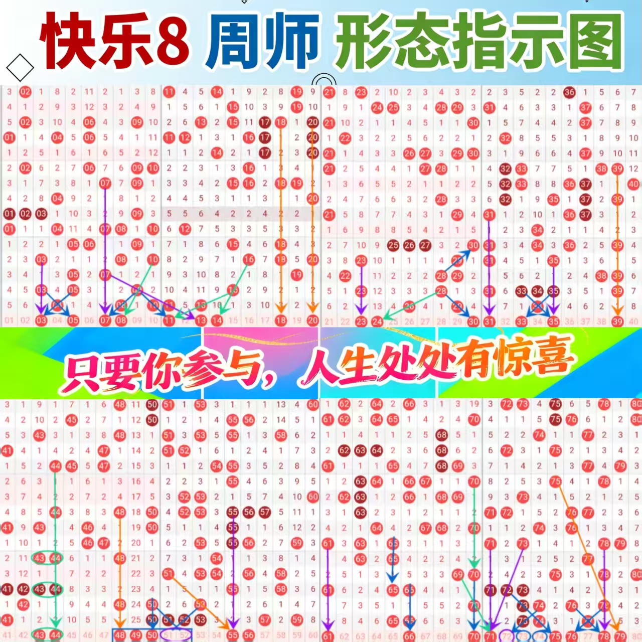 周师形态指示图 快乐8第2026250期参考图