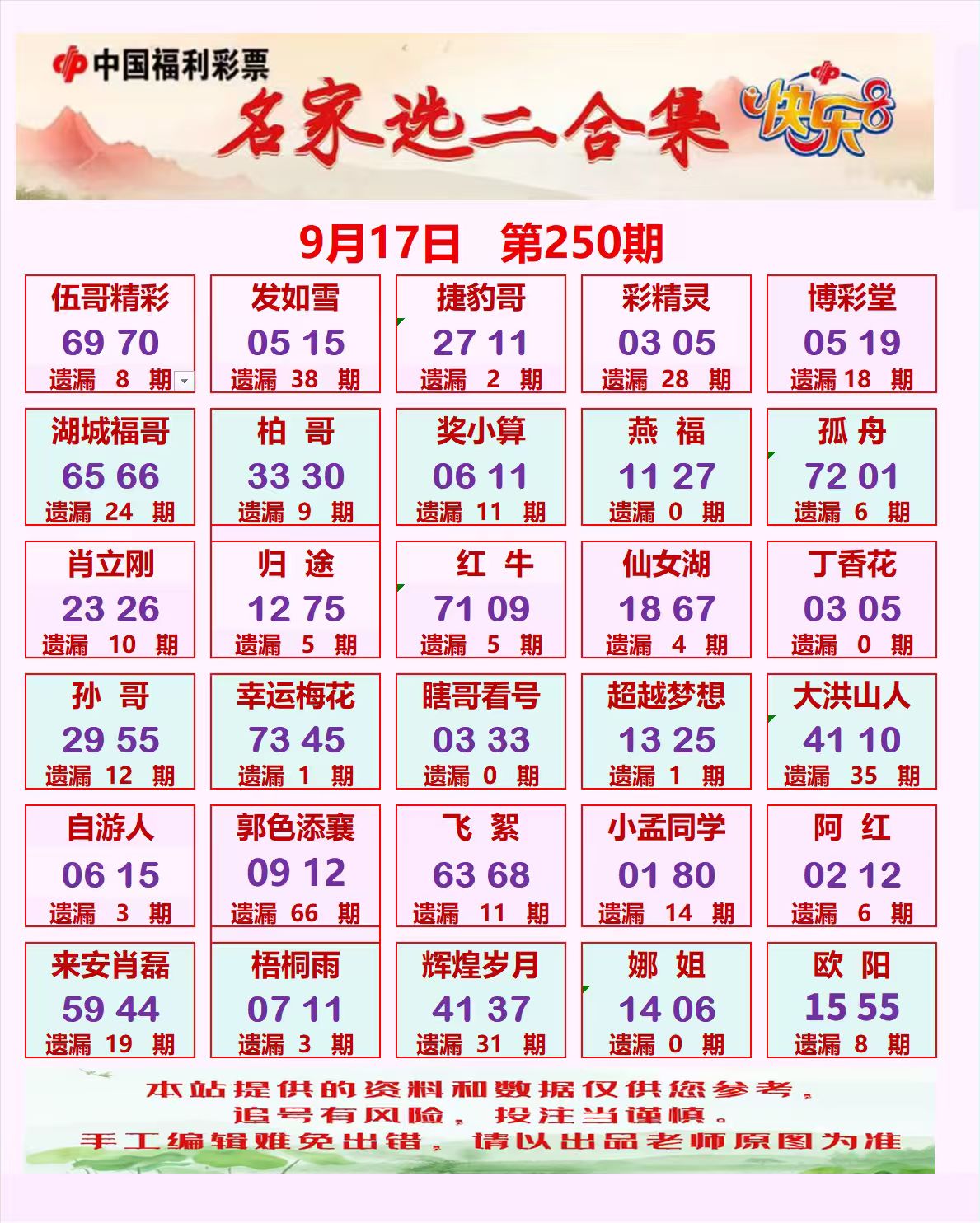 名家选二合集 快乐8第2026250期参考图