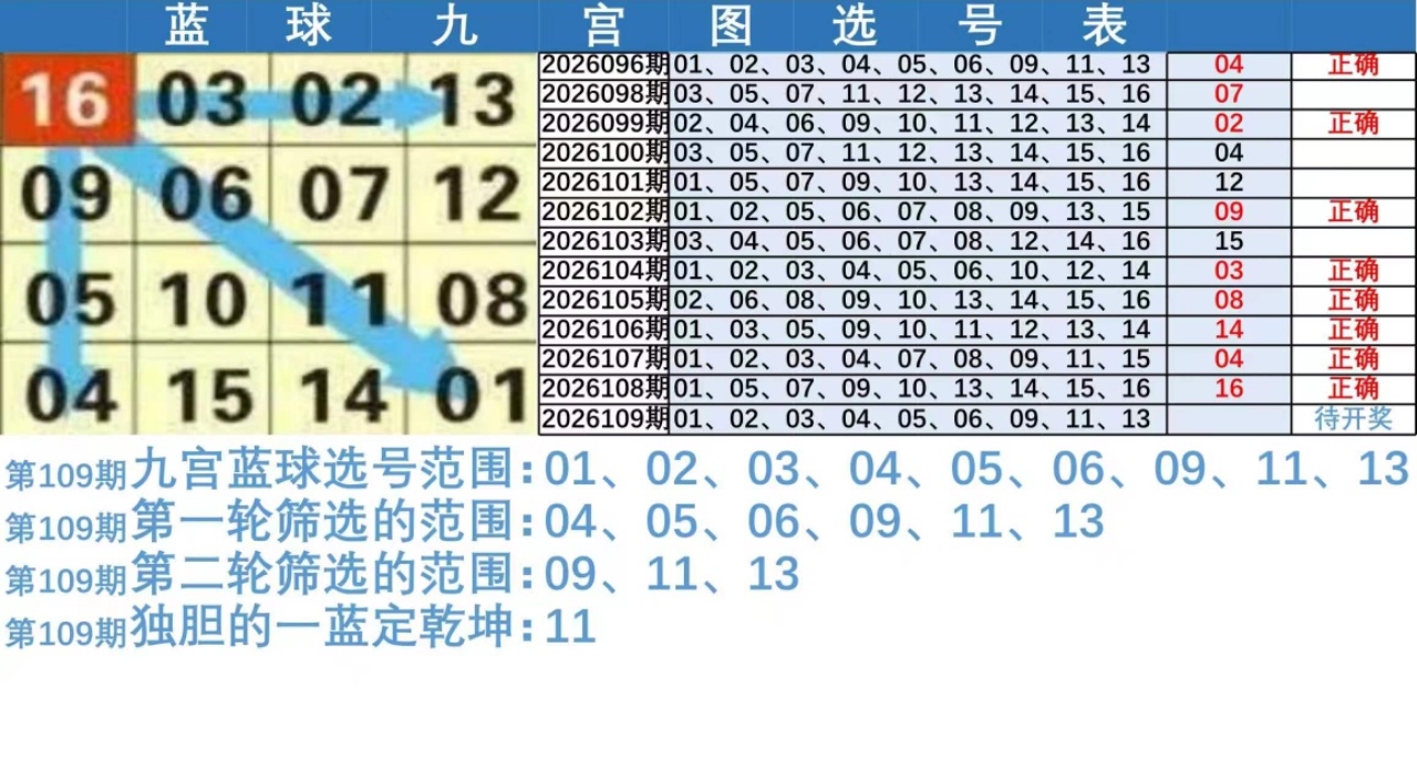 4f473b1bb030e5c499b1bfc91b99200c.jpg 双色球第2026109期参考图